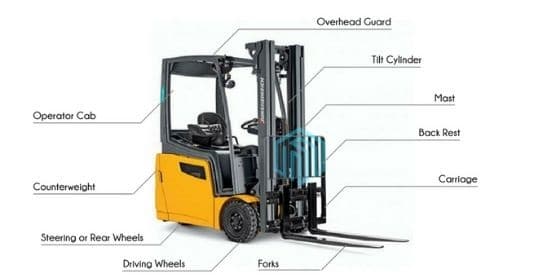 Forklift