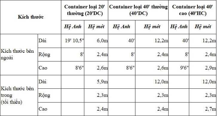 kích thước xe container